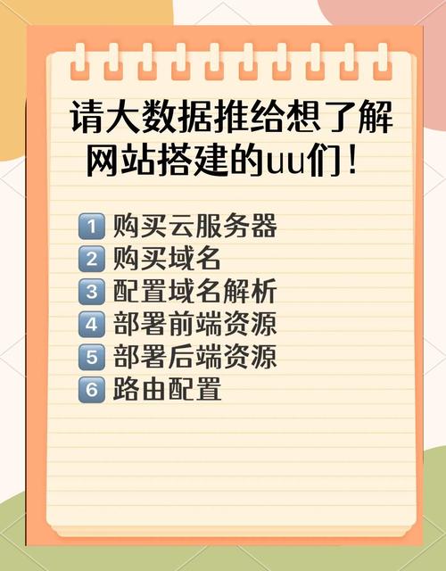 网站建设流程,分为哪六个步骤，用户用浏览器访问一个网站的时候背后的过程与步骤是怎样的？