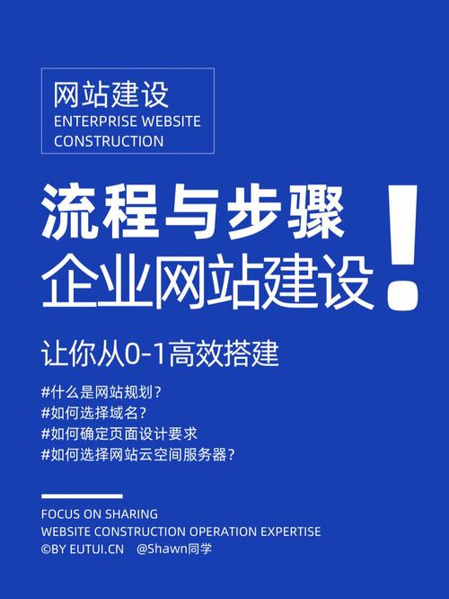 网站建设网站设计专业怎么样，软件开发和网络和网站设计的前景如何？