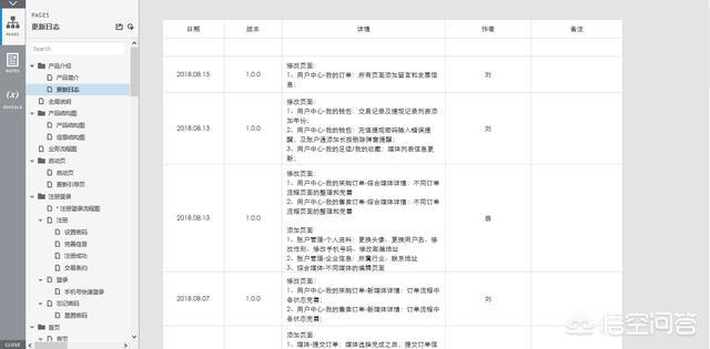 网站开发文档撰写，简述HTML文档的结构及其书写规则？