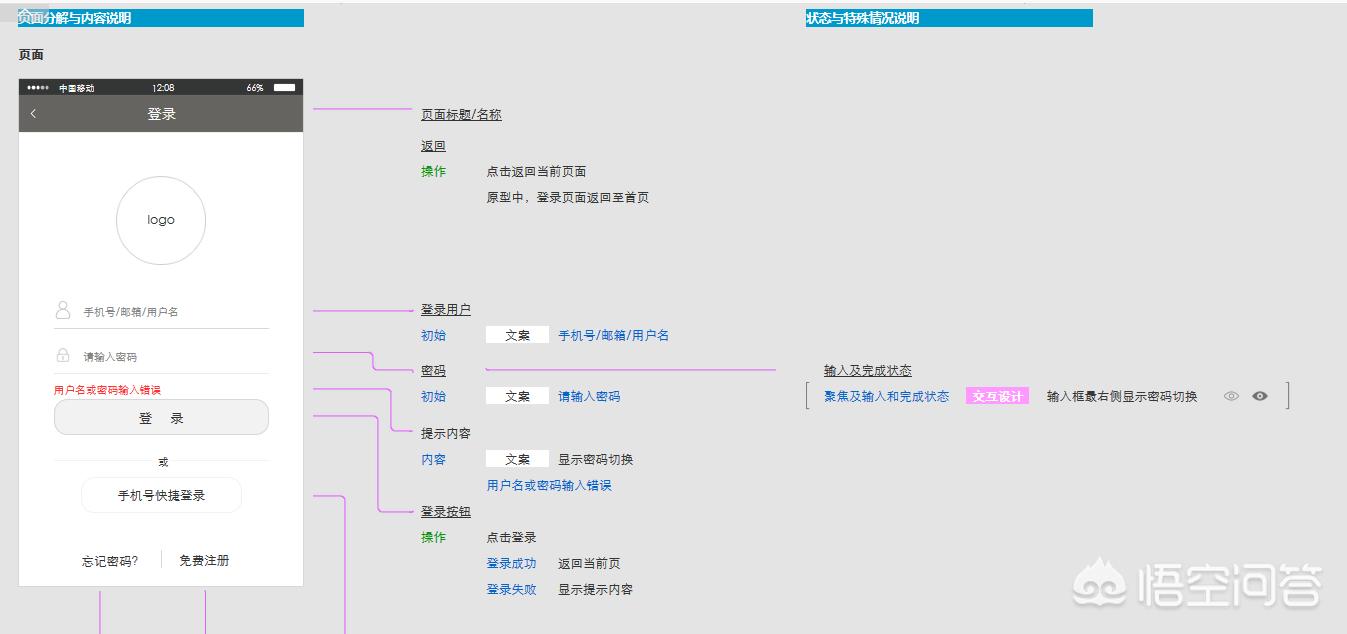 网站开发文档撰写，简述HTML文档的结构及其书写规则？