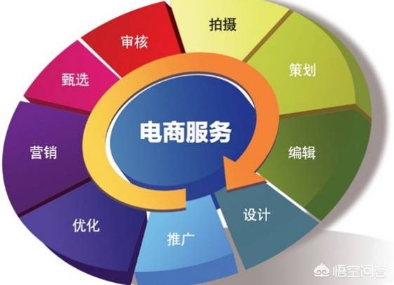 手机网站开发平台是什么，做相亲网站需要什么手续？