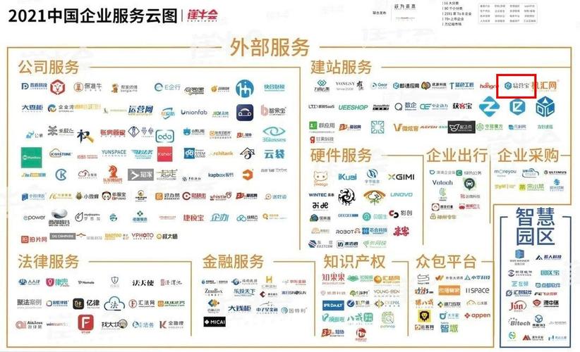 网站建设平台排名软件哪个好，四大门户网站排名？