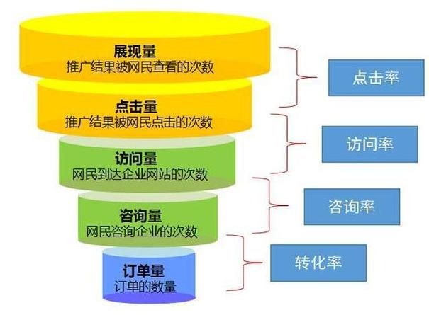 网站开发的流程有哪些步骤组成，如何制作一个企业网站，建设网站的基本步骤有哪些？