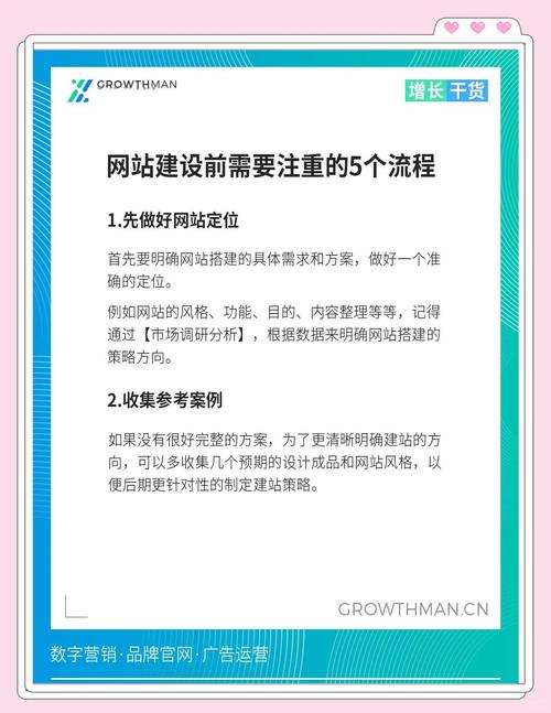 网站设计与制作课程，建设网站要学习多久？