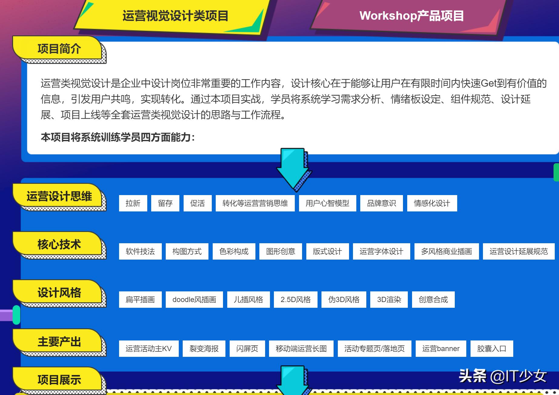 网站搭建和网页设计哪个好，网页设计和室内设计哪个更有前途？