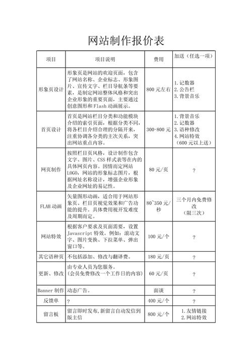 自己搭建网站要多少钱，如果自己创建了一个网站，自己弄个服务器需要多少钱？