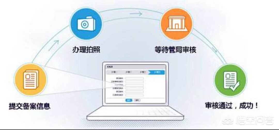 中国网站建设知名公司，建设企业网站要怎么选域名？