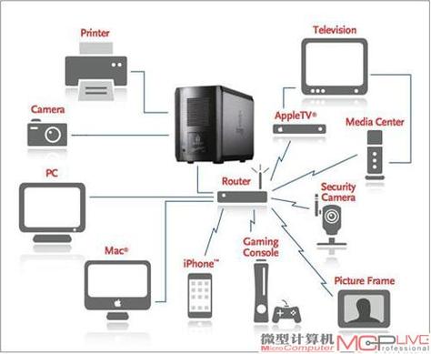 网站建设公司简介模板,NAS网络存储服务器可以做网站服务器吗?请高手详细的介绍下,谢谢?