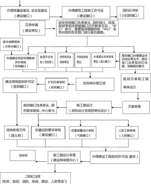 网站建设公司注册流程图，中国移动工号申请流程？