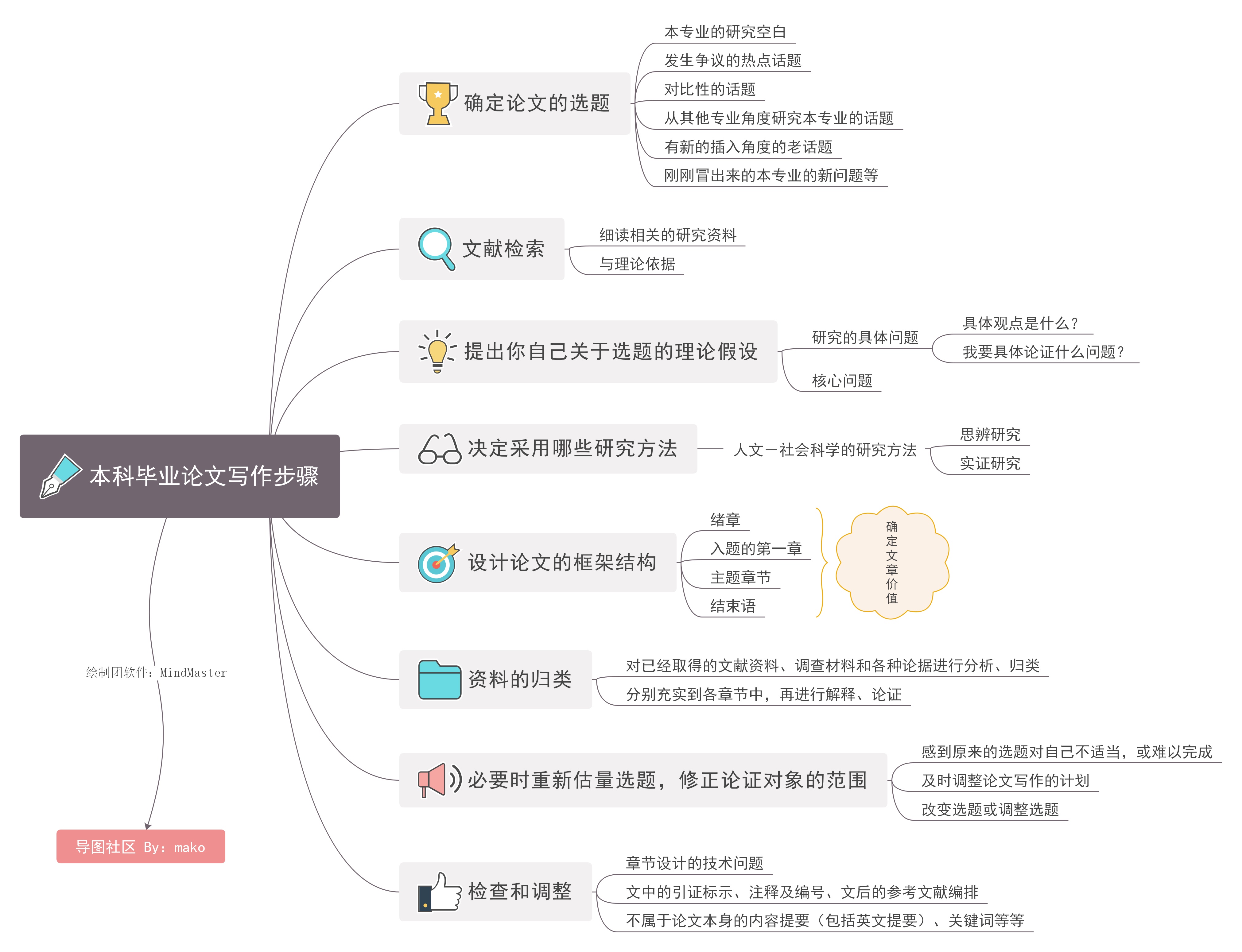 有关网站设计与制作的论文，急！论文参考文献写网站行吗？