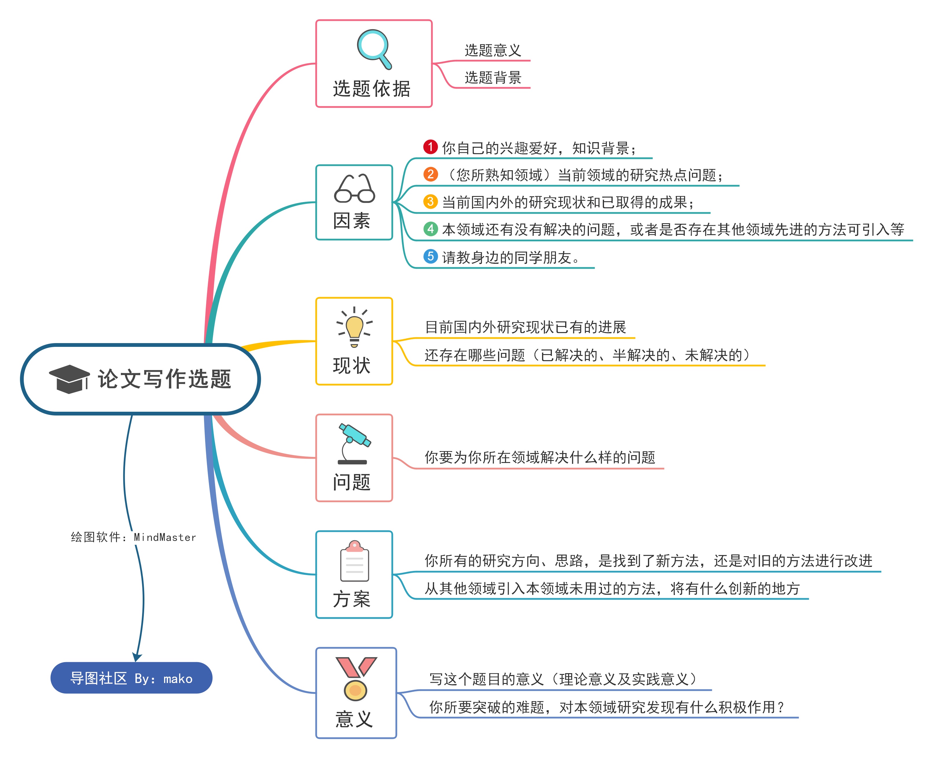 有关网站设计与制作的论文，急！论文参考文献写网站行吗？