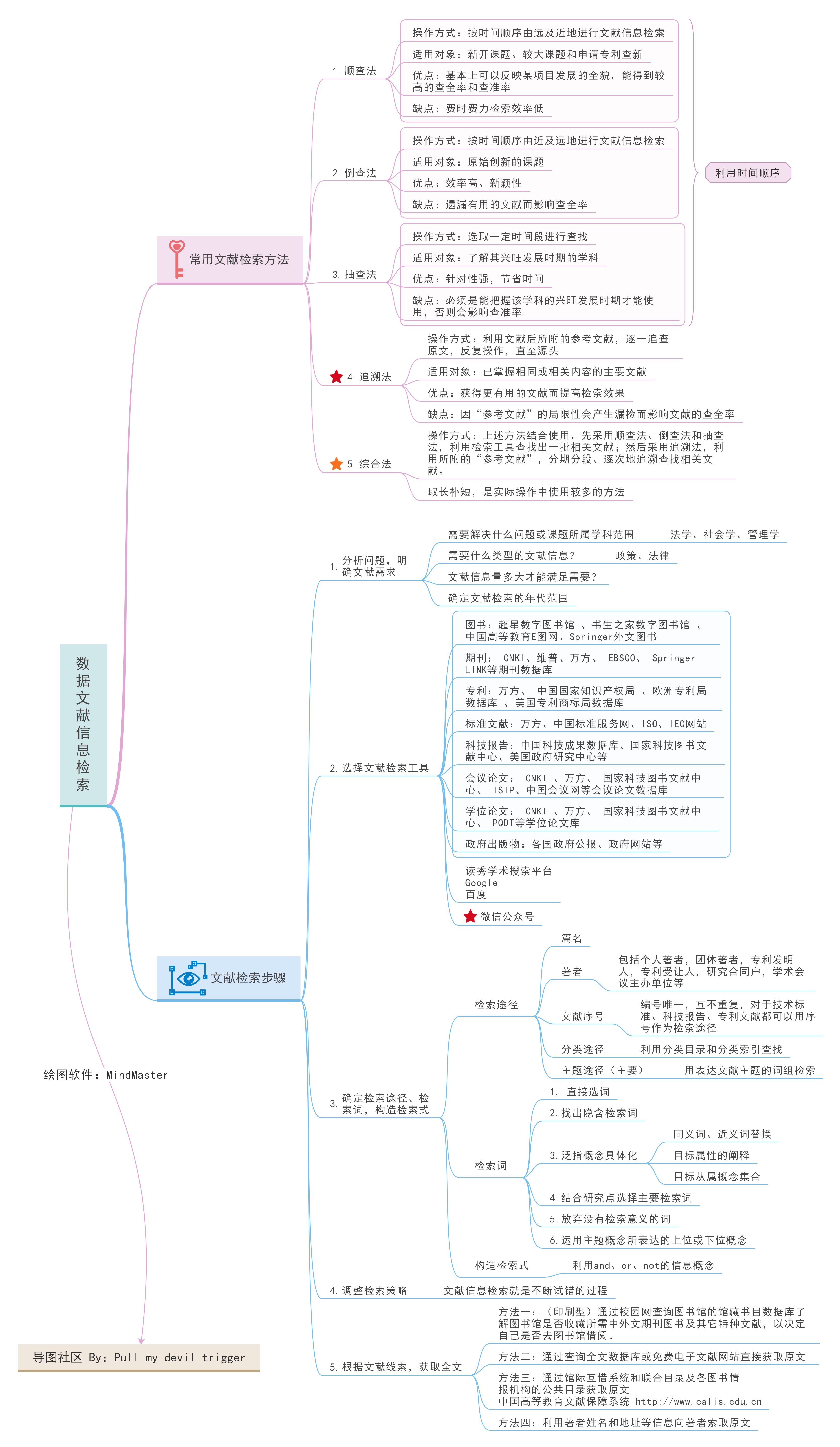 有关网站设计与制作的论文，急！论文参考文献写网站行吗？