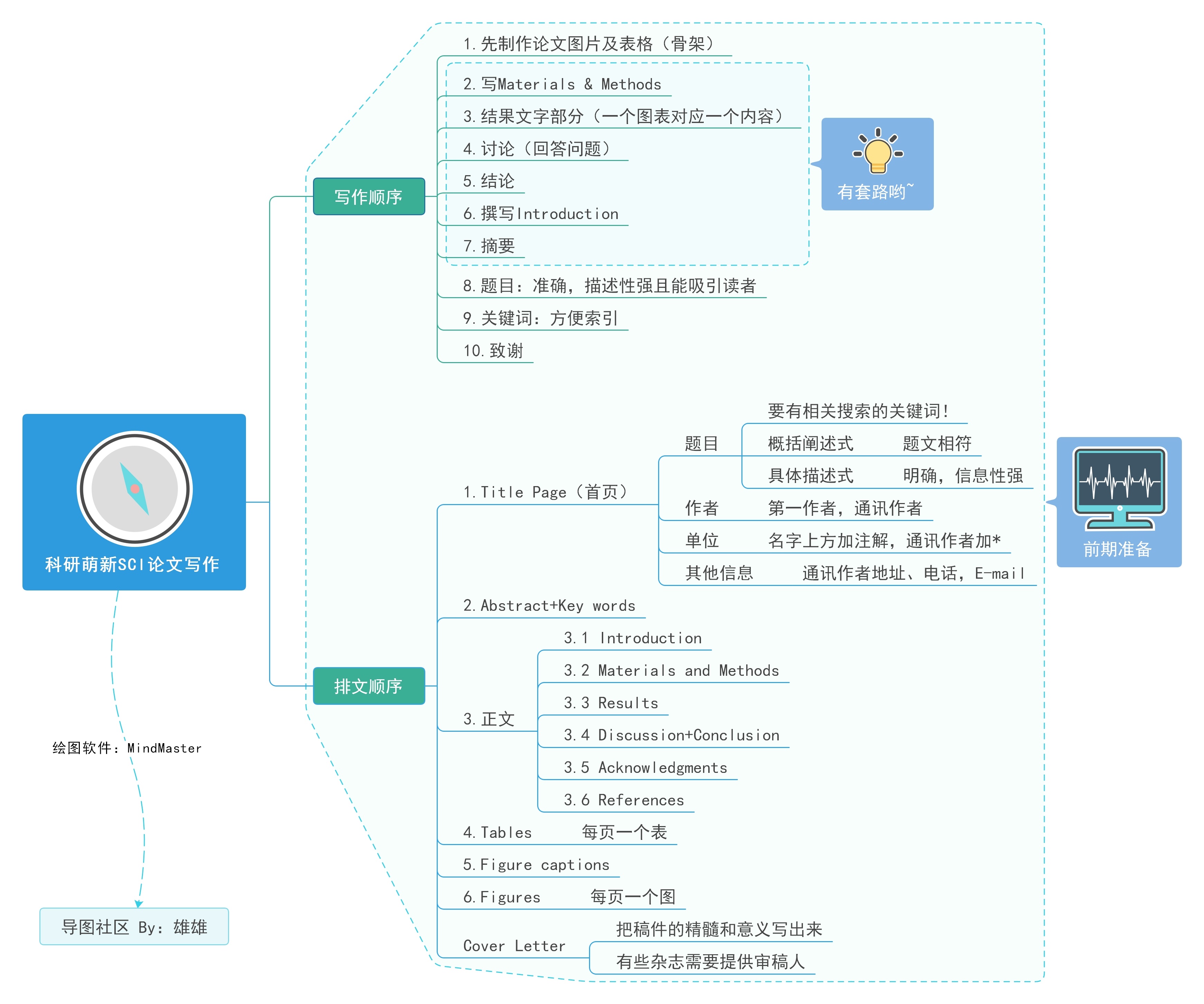 有关网站设计与制作的论文，急！论文参考文献写网站行吗？