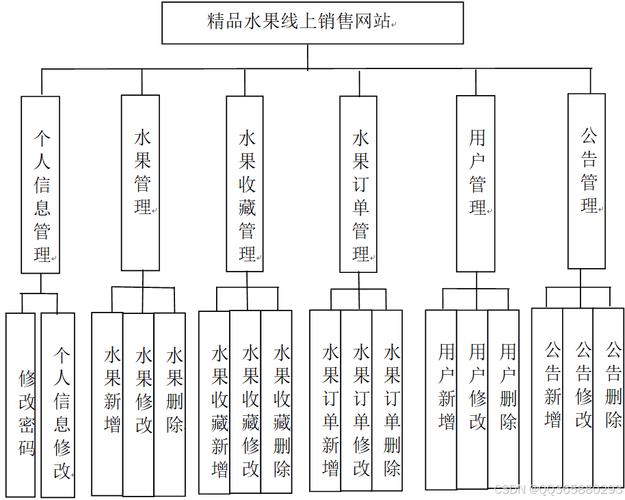 网站设计与制作教程，个人网站设计制作步骤？
