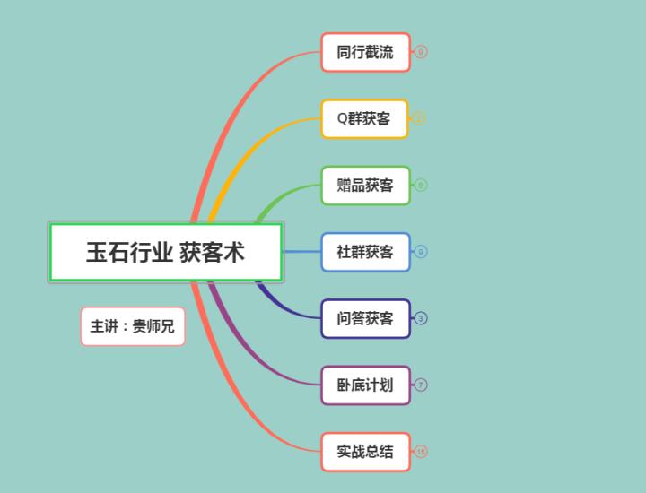 网站建设公司开发方案，如何做好一个珠宝首饰/翡翠玉石B2C商城网站建设开发策划方案？