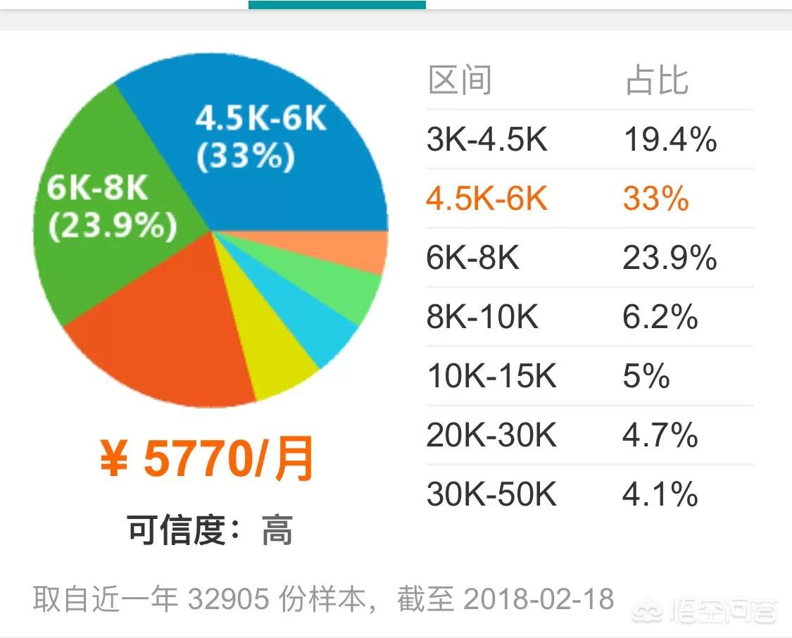 网站开发人员的就业前景，网站前端开发与人机交互设计，干什么的前景怎样？