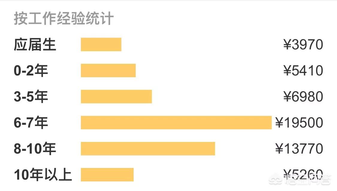 网站开发人员的就业前景，网站前端开发与人机交互设计，干什么的前景怎样？