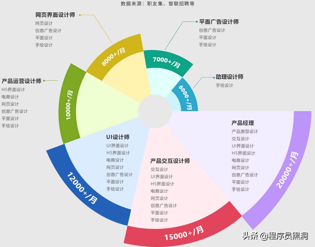 网站建设与网页设计实验分析与体会，WWW网页文件的编写语言及相应的支持协议分别为什么？