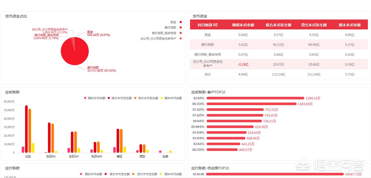 网站建设分析报告怎么写，有什么工具可以免费生成我的网站的数据分析报告的吗？