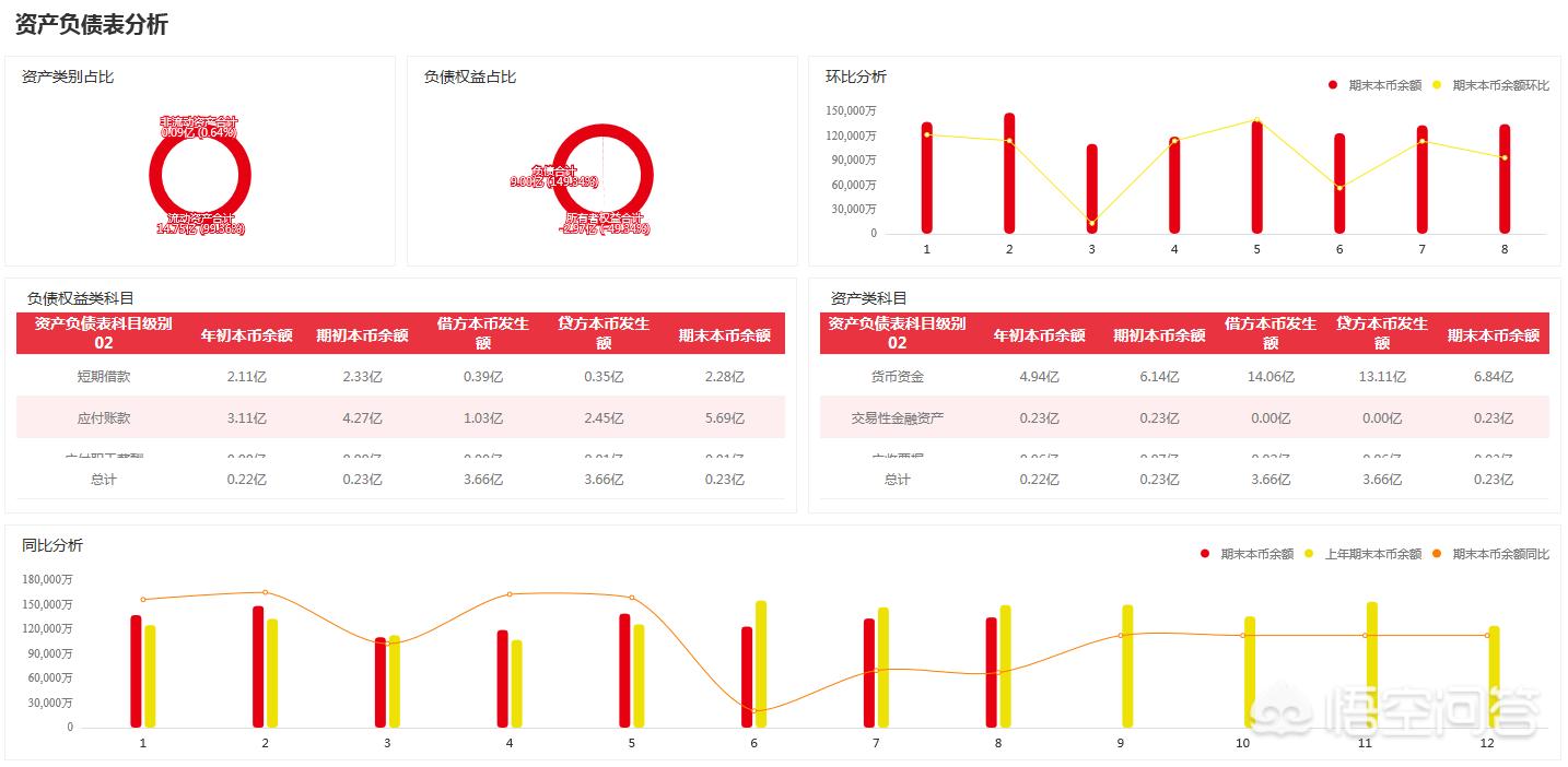 网站建设分析报告怎么写，有什么工具可以免费生成我的网站的数据分析报告的吗？