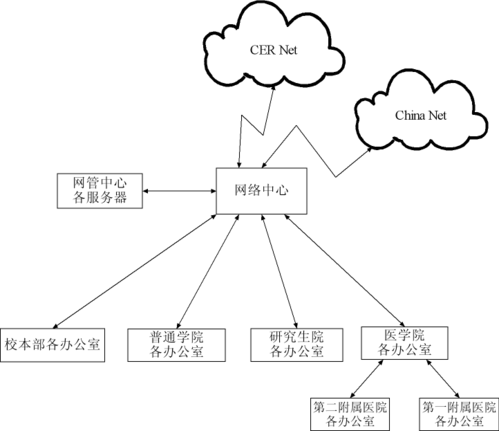 网站搭建原理图，谁知道校园内网网站（只能在学校里才能浏览）的工作原理？