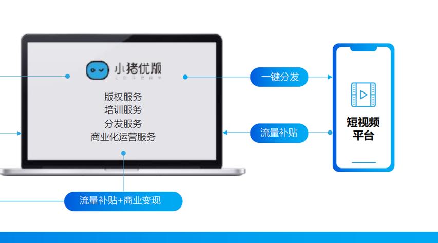 网站建设 外包怎么做，外包网哪个好用？