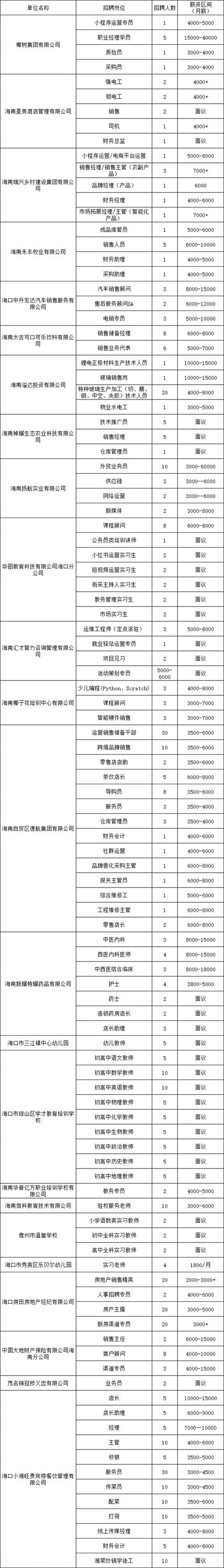 海口网站建设方案开发，海南人才招聘网站？