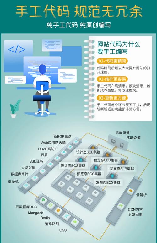 网站建设制作步骤，网站的建设需要哪些人员？有什么步骤？