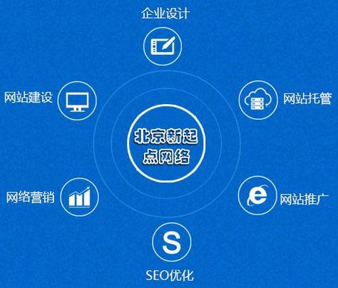 网站建设排名靠前，网站快速排名技术是真的吗？