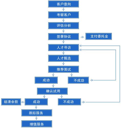 网站外包多少钱一个月，招聘网站上写的“外包”是什么意思？
