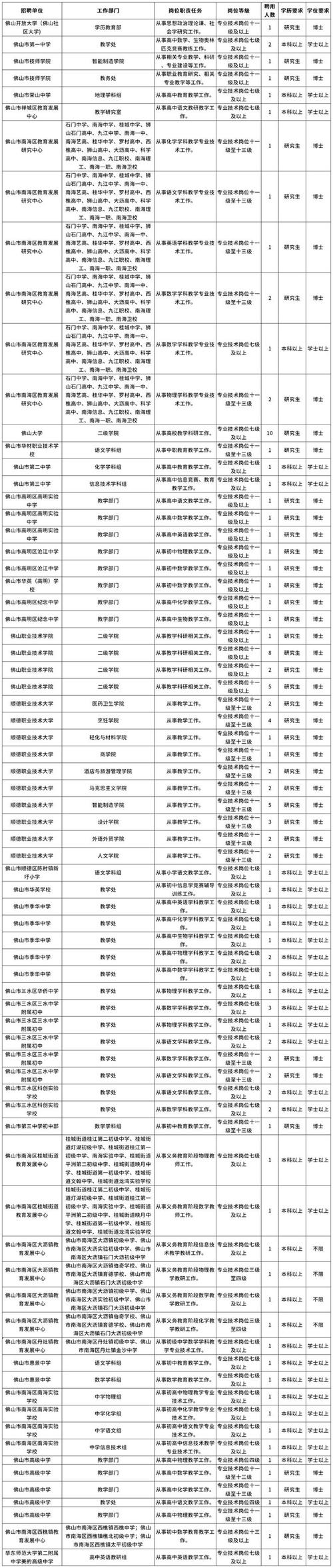 佛山免费网站建设，想在佛山找份稳定的工作，有哪些权威大型的佛山人才招聘网站？