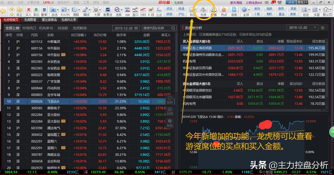 网站建设平台的分析方法有哪些，哪些网站有中超球队足球大数据，分析球队全面、专业、详细的数据？怎么样？