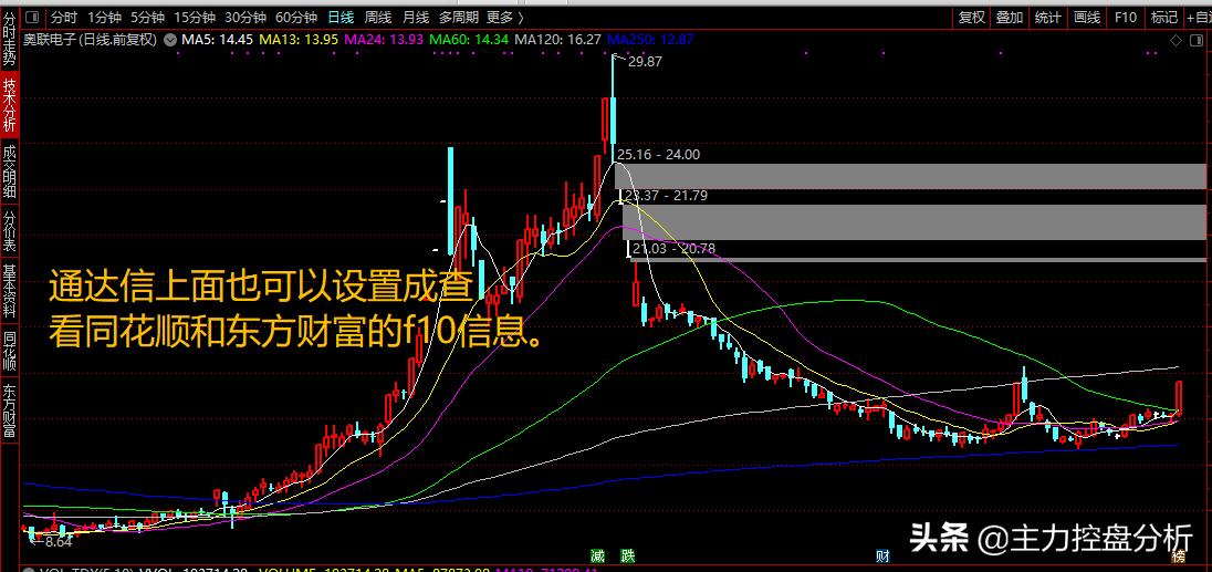网站建设平台的分析方法有哪些，哪些网站有中超球队足球大数据，分析球队全面、专业、详细的数据？怎么样？
