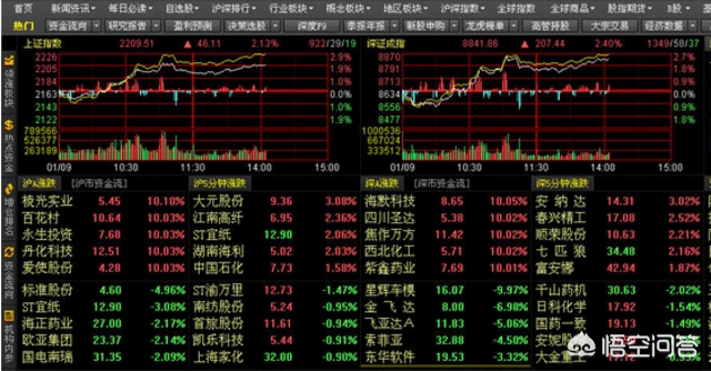 网站建设平台的分析方法有哪些，哪些网站有中超球队足球大数据，分析球队全面、专业、详细的数据？怎么样？