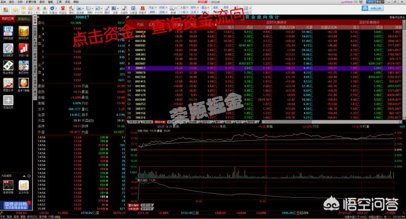 网站建设平台的分析方法有哪些，哪些网站有中超球队足球大数据，分析球队全面、专业、详细的数据？怎么样？