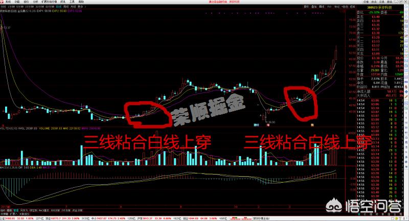 网站建设平台的分析方法有哪些，哪些网站有中超球队足球大数据，分析球队全面、专业、详细的数据？怎么样？