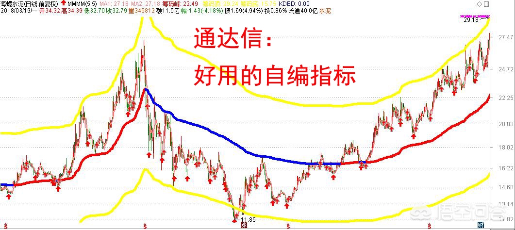 网站建设平台的分析方法有哪些，哪些网站有中超球队足球大数据，分析球队全面、专业、详细的数据？怎么样？