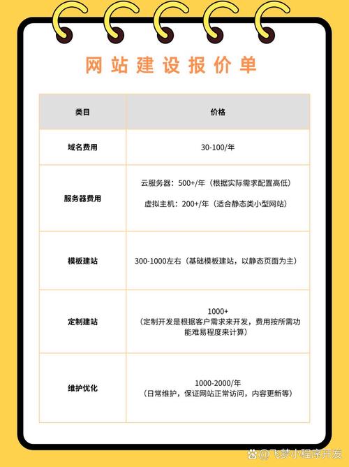 开发网站的费用，建一个视频网站需要多少钱？
