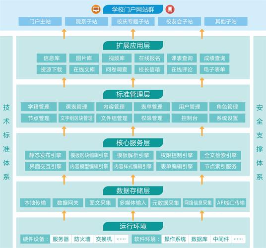 网站建站模板，网站模板的功能？
