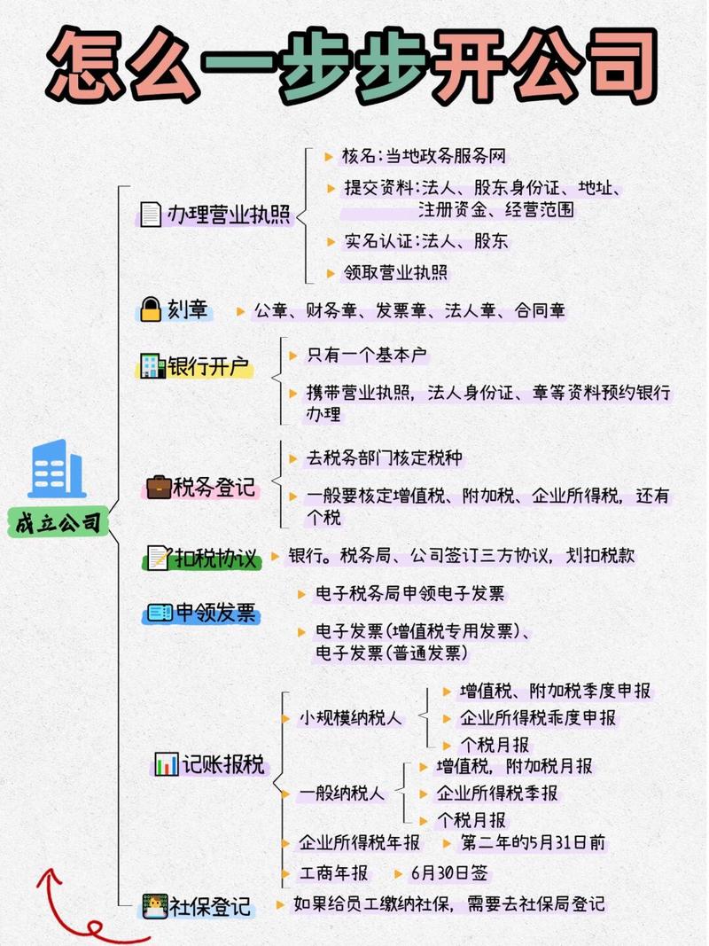网站的开发流程有哪些，个人开办经营性网站需要办理什么手续吗？