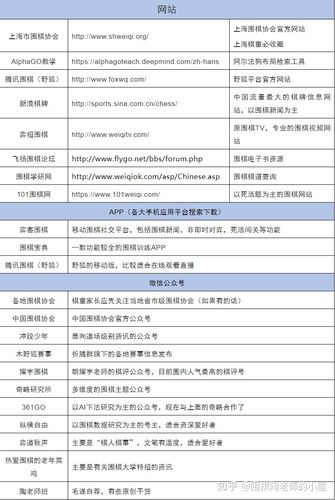 网站建设开发公司排行，围棋网站排名前十名？