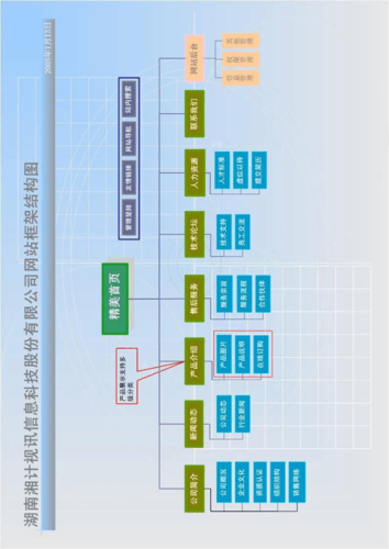 网站建设方案书模板图片，如何制作一个企业网站，建设网站的基本步骤有哪些？