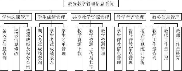 网站建设开发解决方案怎么写，校园教务处系统进不去？解决方案？