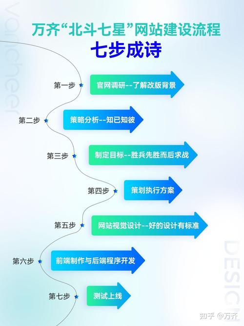 网站建设方案书范本图片，电脑能玩游戏但是不能上网浏览网页，解决方案？