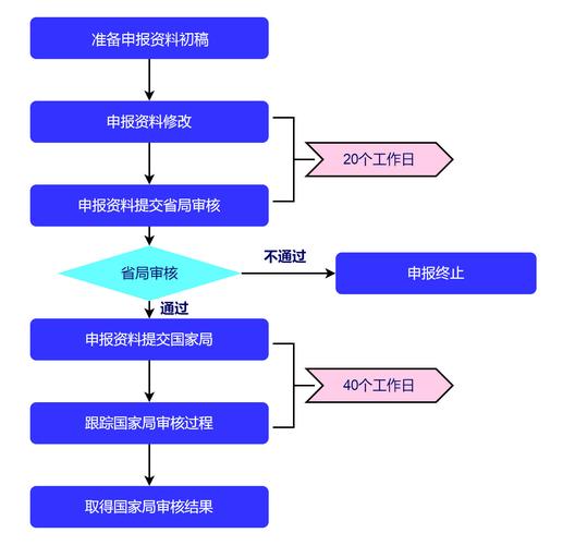 网站注册公司具体流程是什么，天府通办注册公司流程？
