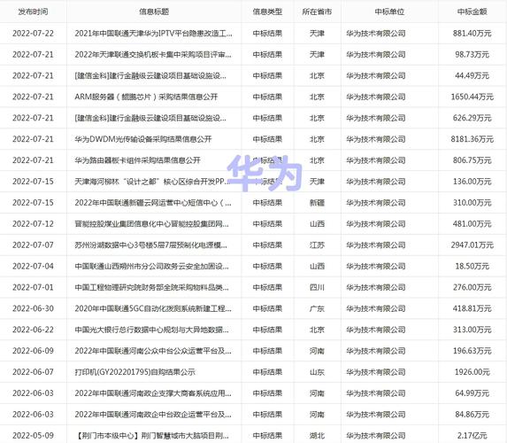建设网站公司选哪家好，华为网络建设与运维1+x认证解析？