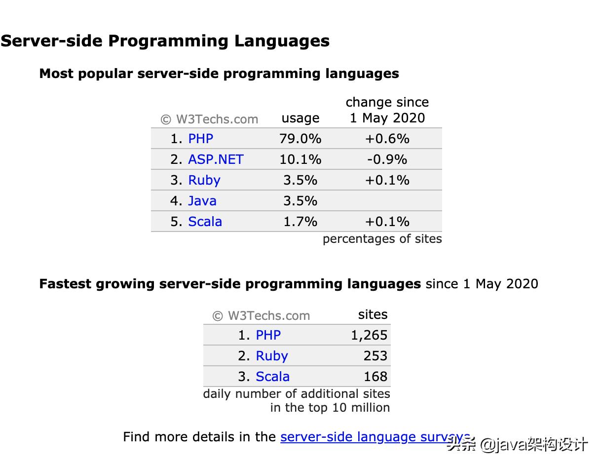 网站开发平台有哪些，NET就是Visual Studio .NET吗？ .net是用于开发网站的？